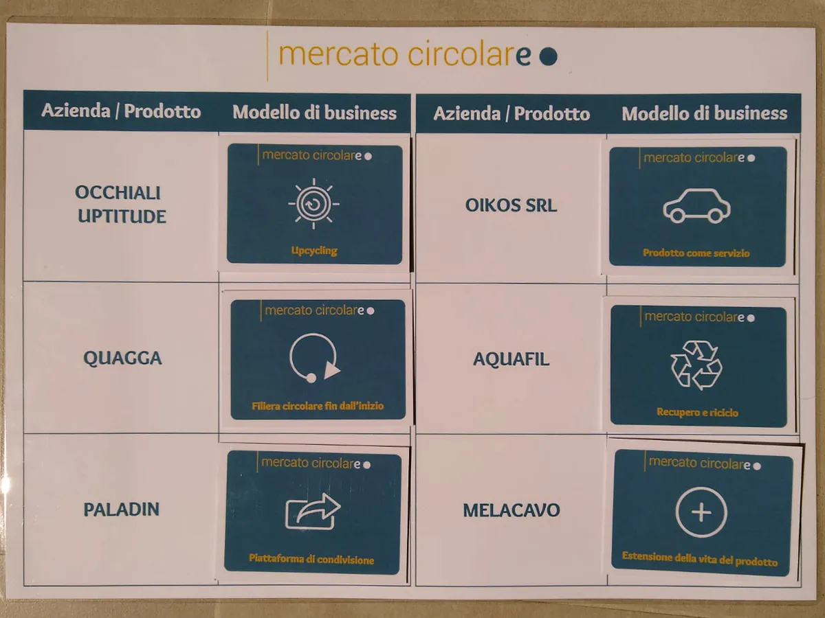 Economia circolare a portata di click - immagine 2